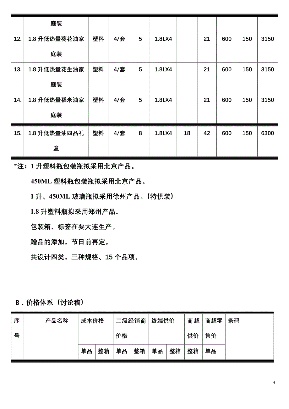 低热量食用油项目.doc_第4页