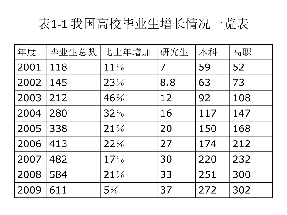 整套课件教程大学生就业指导_第4页