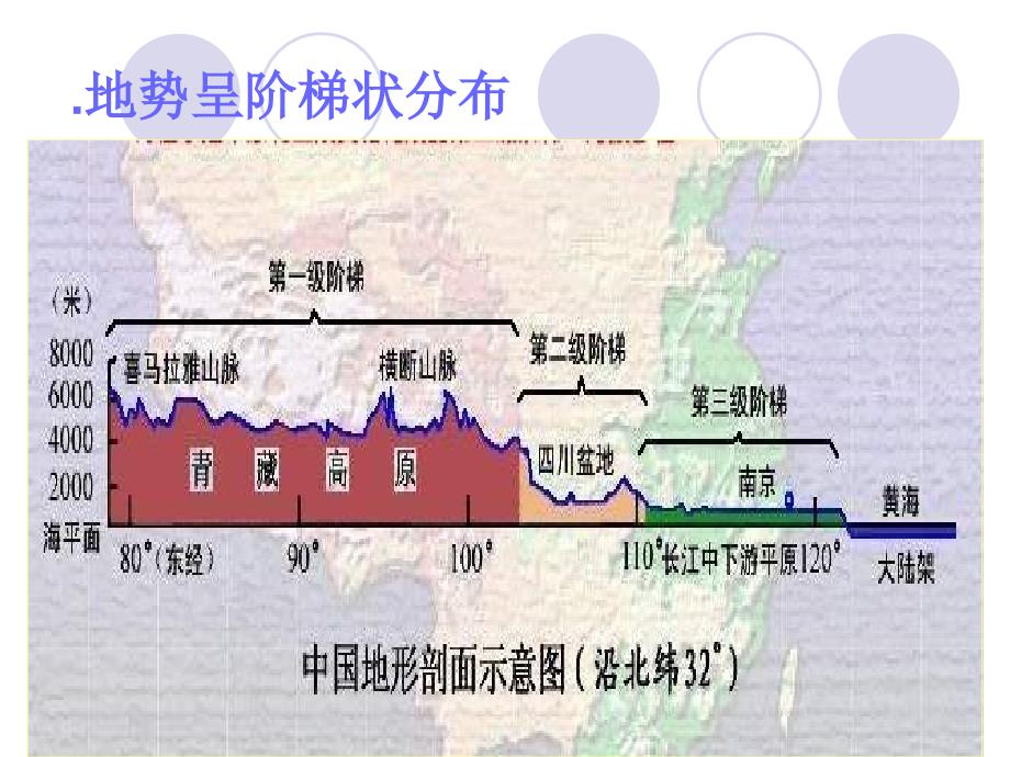 第二章中国的自然环境第一节地势和地形课件_第4页