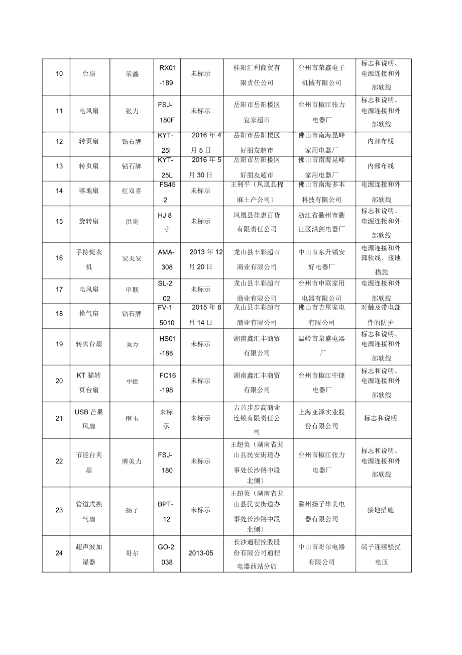 2016年三季度_第2页