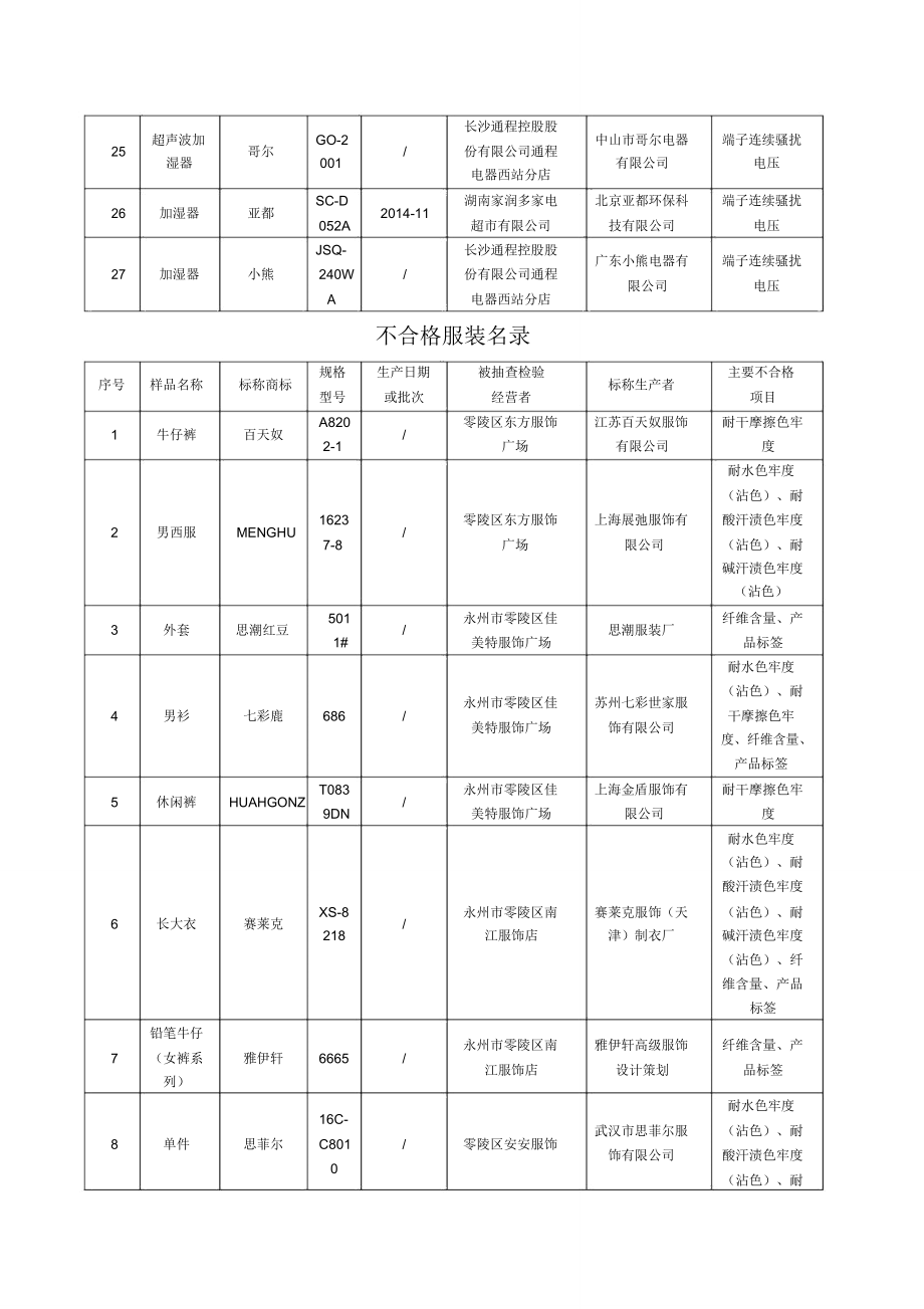 2016年三季度_第3页