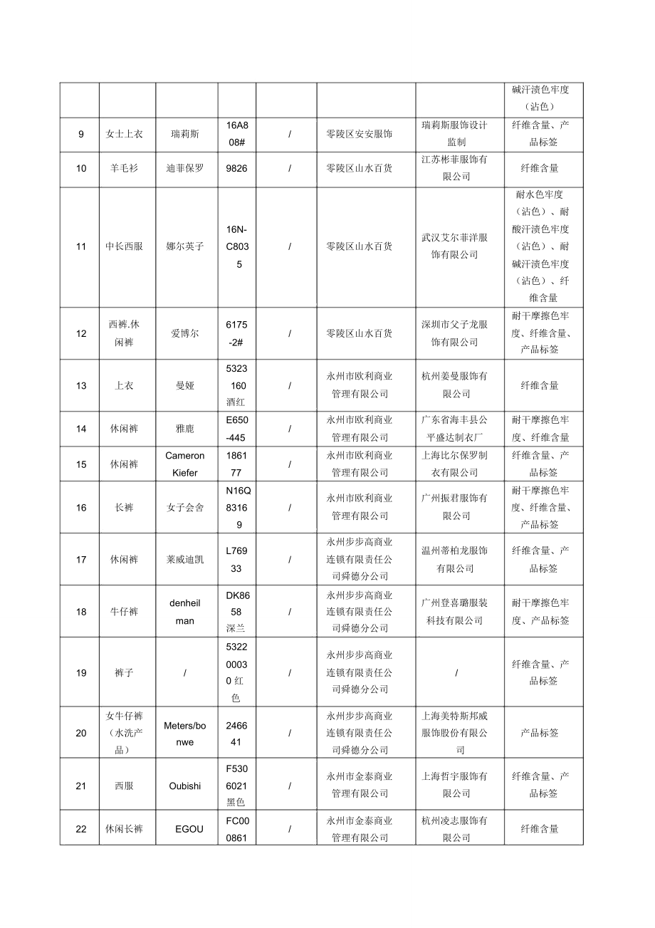 2016年三季度_第4页