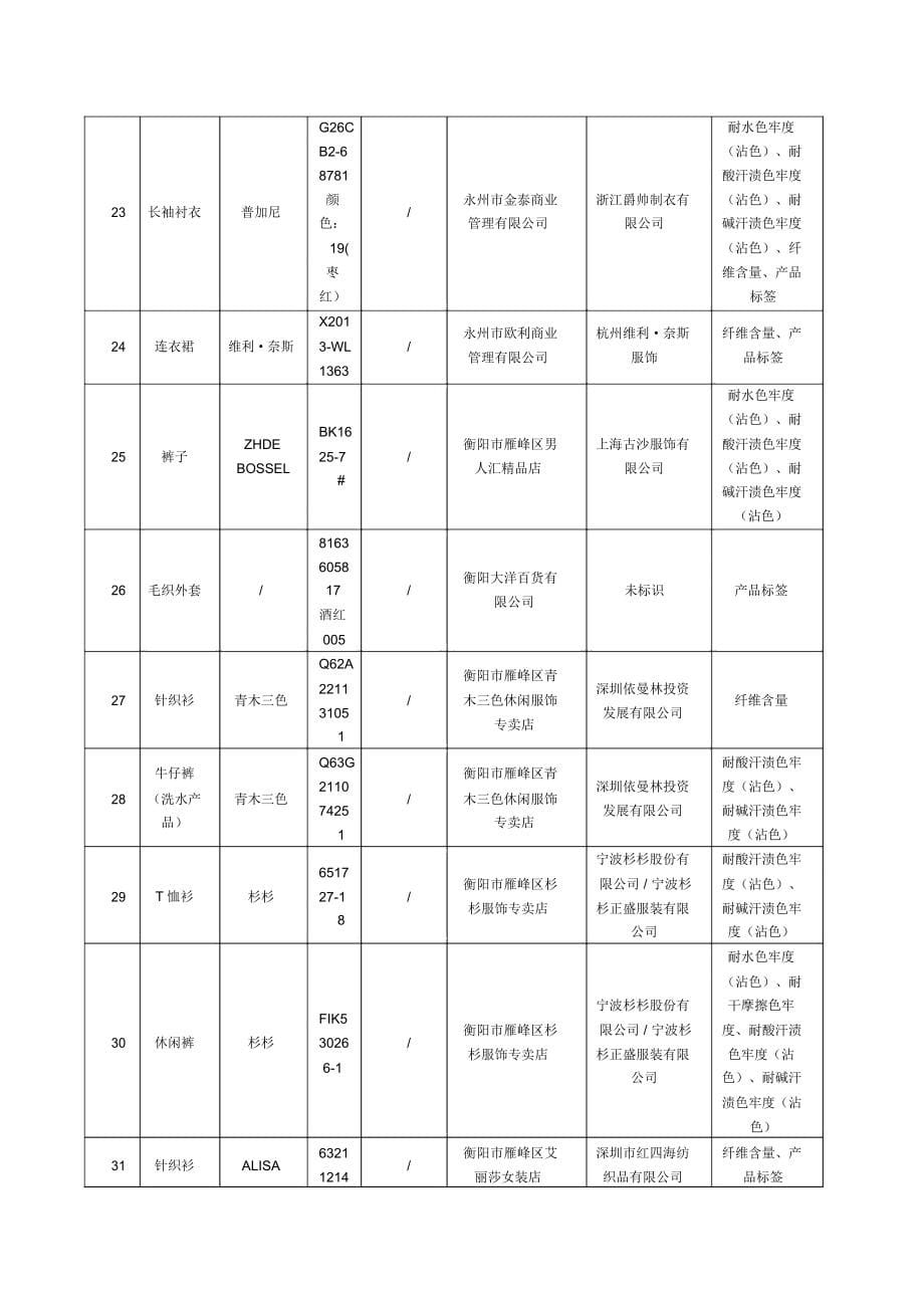 2016年三季度_第5页