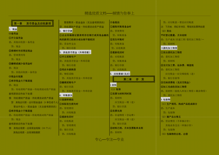 2012会计分录大全-学校老师编的精华-绝对超值_第1页