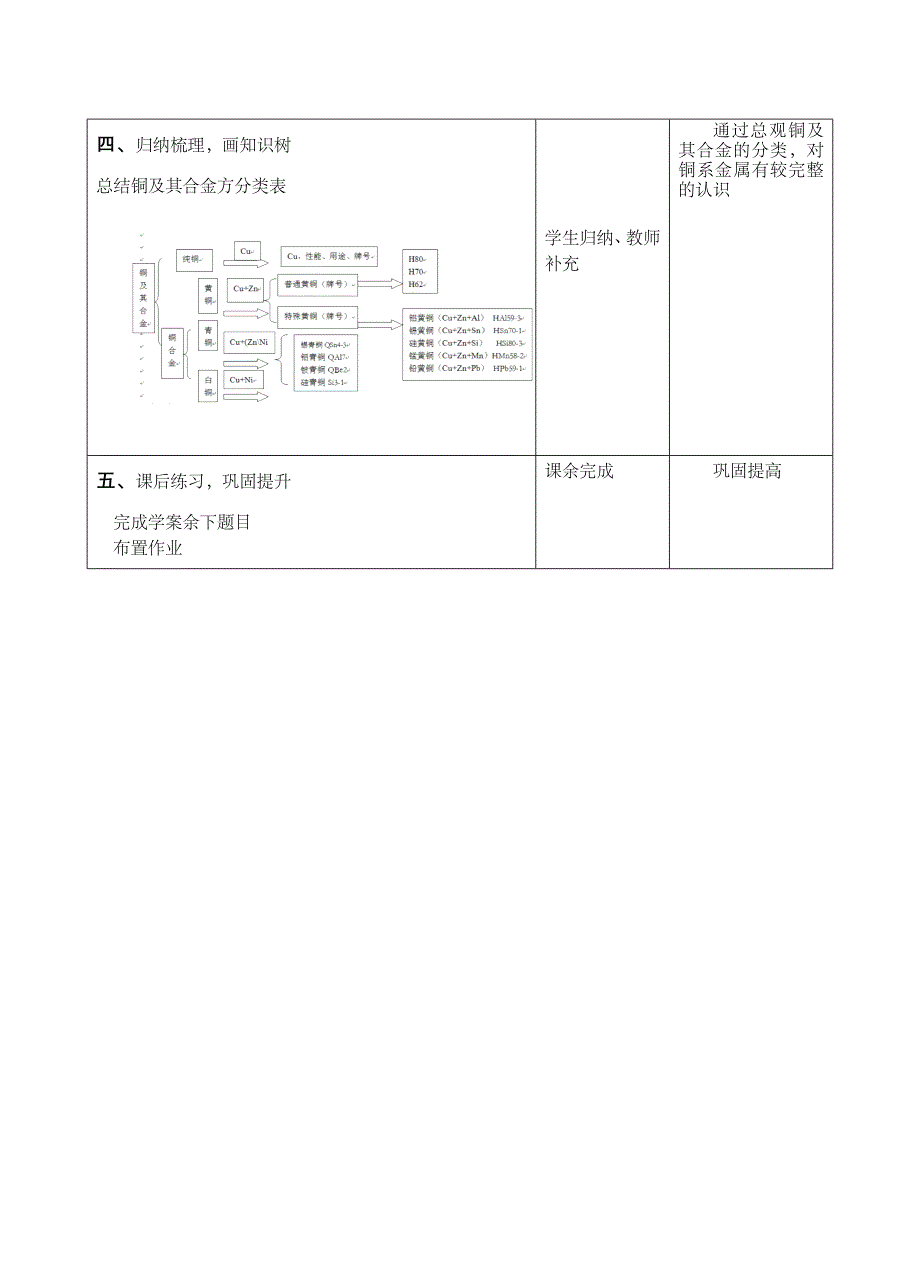 铜及铜合金教学设计_第4页