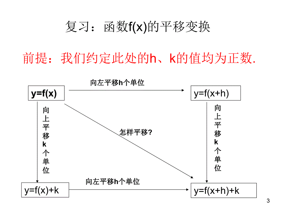 坐标平移变换_第3页