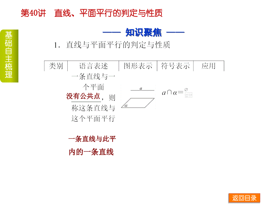 第40讲　直线、平面平行的判定与性质_第1页