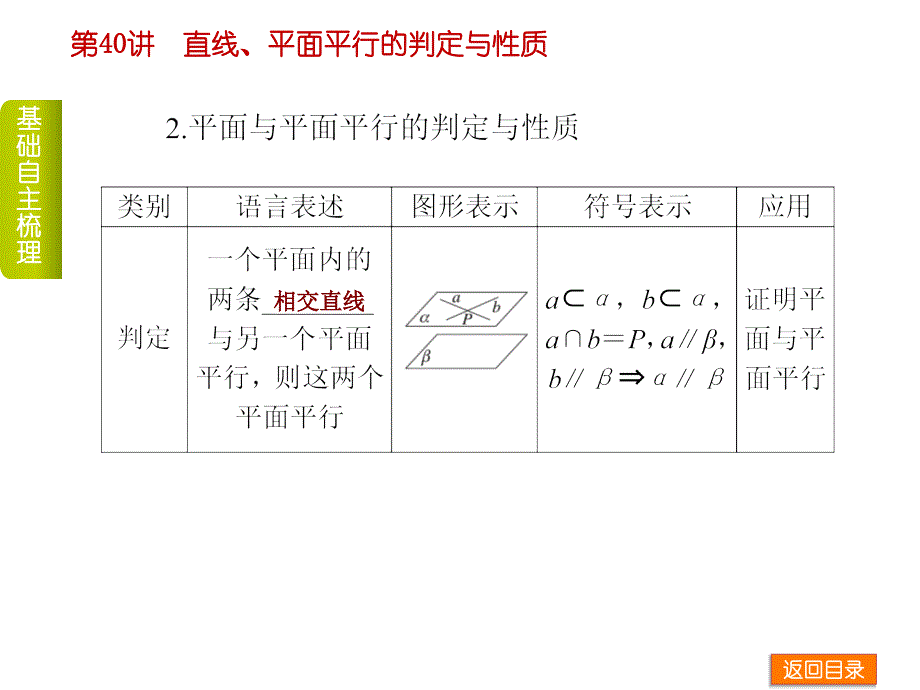 第40讲　直线、平面平行的判定与性质_第3页