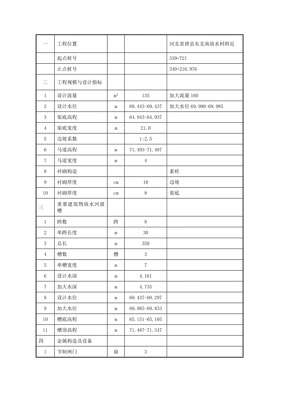 放水河渡槽综合施工综合工法_第3页