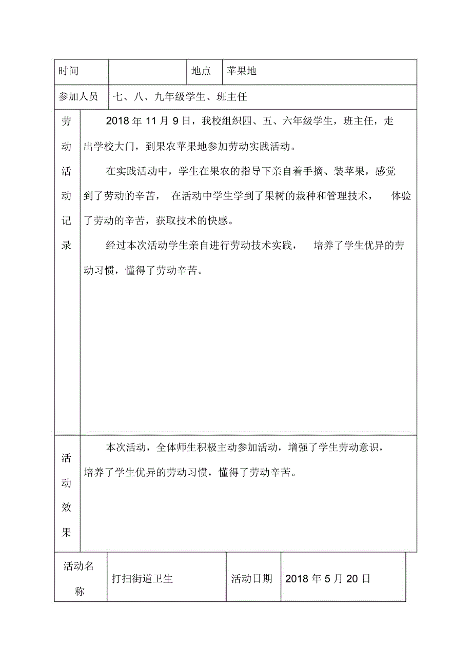 学生学生劳动实践基地活动记录.docx_第2页