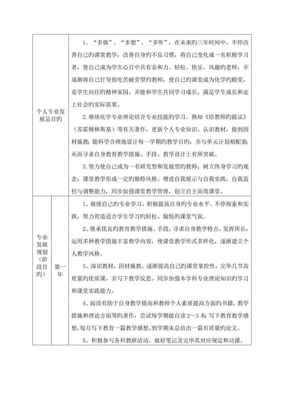 教师个人专业发展三年规划表_第2页