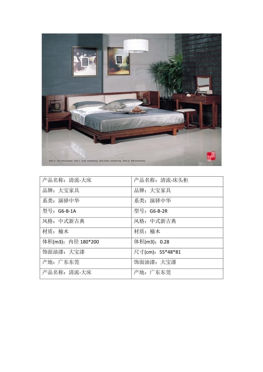 中式新古典卧室家具风格.docx_第5页