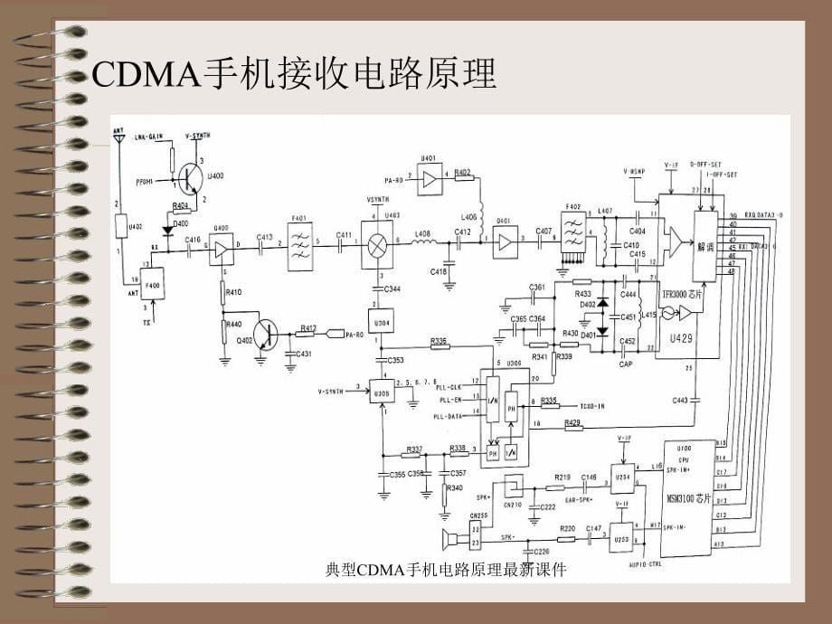 典型CDMA手机电路原理最新课件_第5页