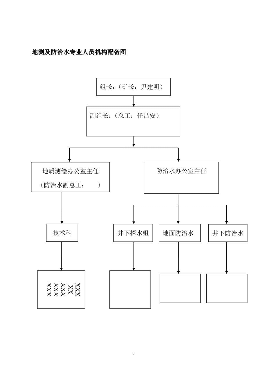 防治水管理制度汇编(全套)_第5页