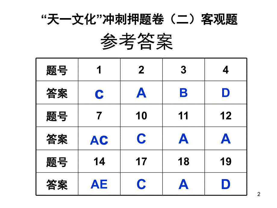 冲刺押题卷参考答案课堂PPT_第2页