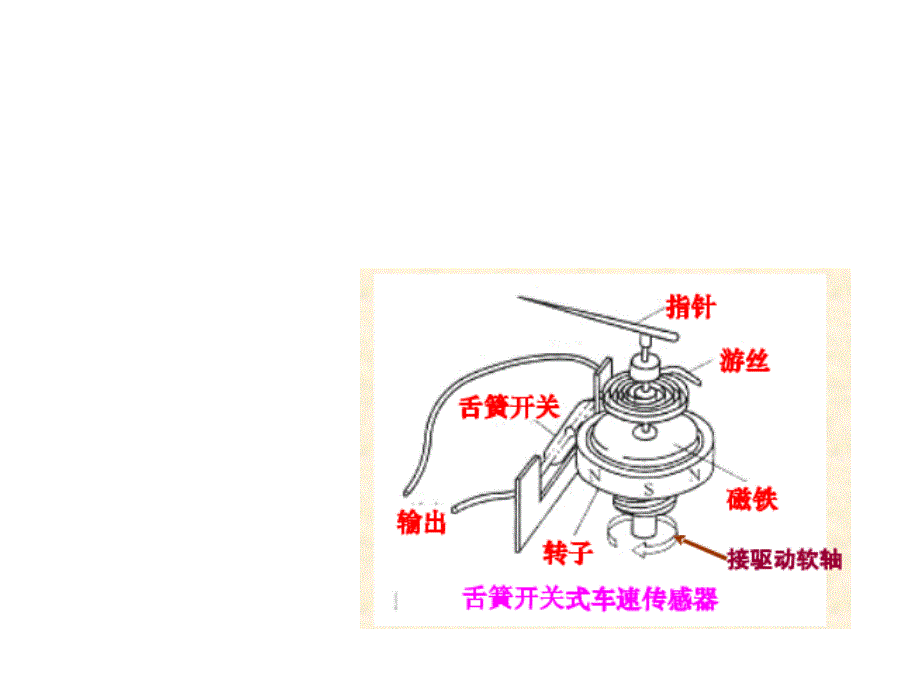 大官人学习团队展示书工业和信息化部电信研.96_第3页