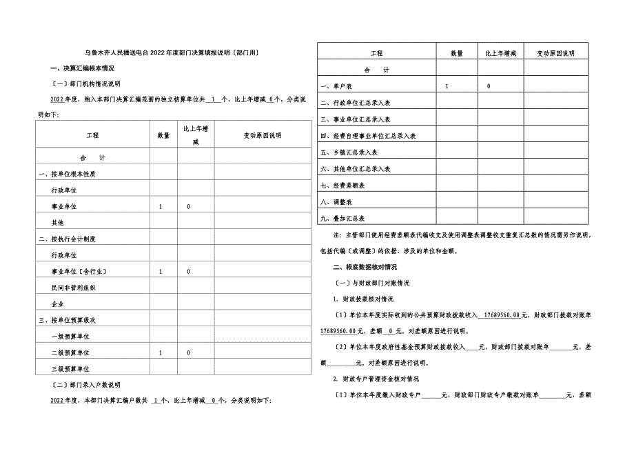 最新乌鲁木齐人民广播电台2022年度部门决算填报说明(部门用)_第2页