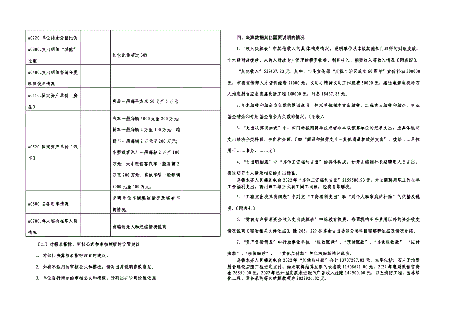 最新乌鲁木齐人民广播电台2022年度部门决算填报说明(部门用)_第4页