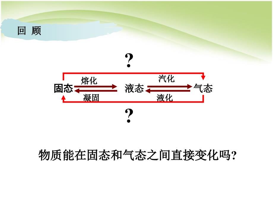 新人教版八年级物理3.4升华和凝华ppt课件_第3页