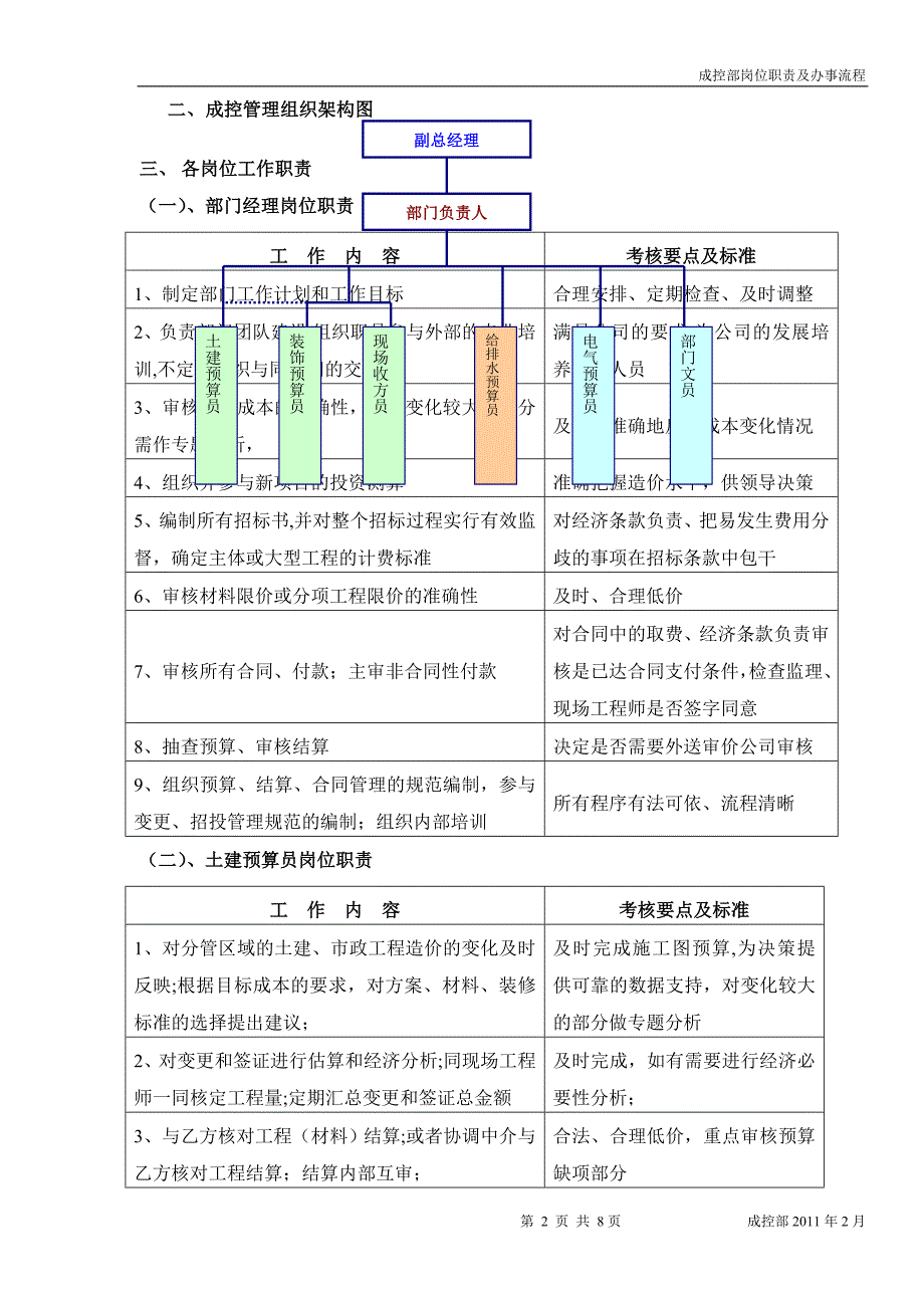 成控部部门及岗位职责-图文 (2)_第2页