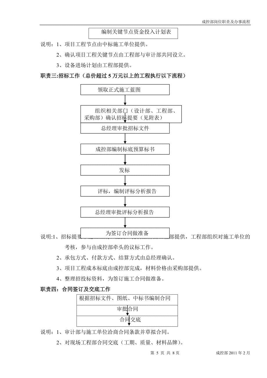 成控部部门及岗位职责-图文 (2)_第5页