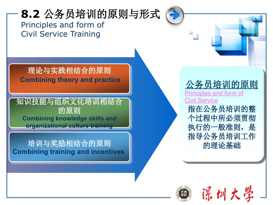 第八章公务员培训制度Civilservicetrainingsystem_第4页