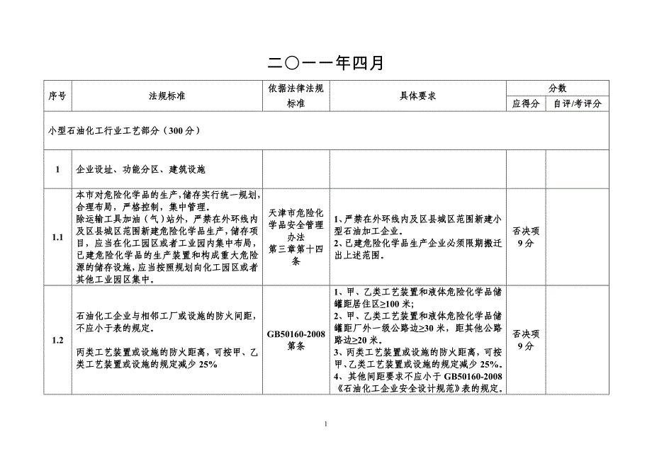 天津市B类危险化学品企业安全标准化三级实施指南-小型石油化工_第2页