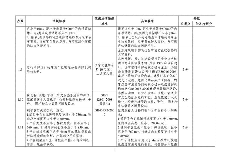 天津市B类危险化学品企业安全标准化三级实施指南-小型石油化工_第5页