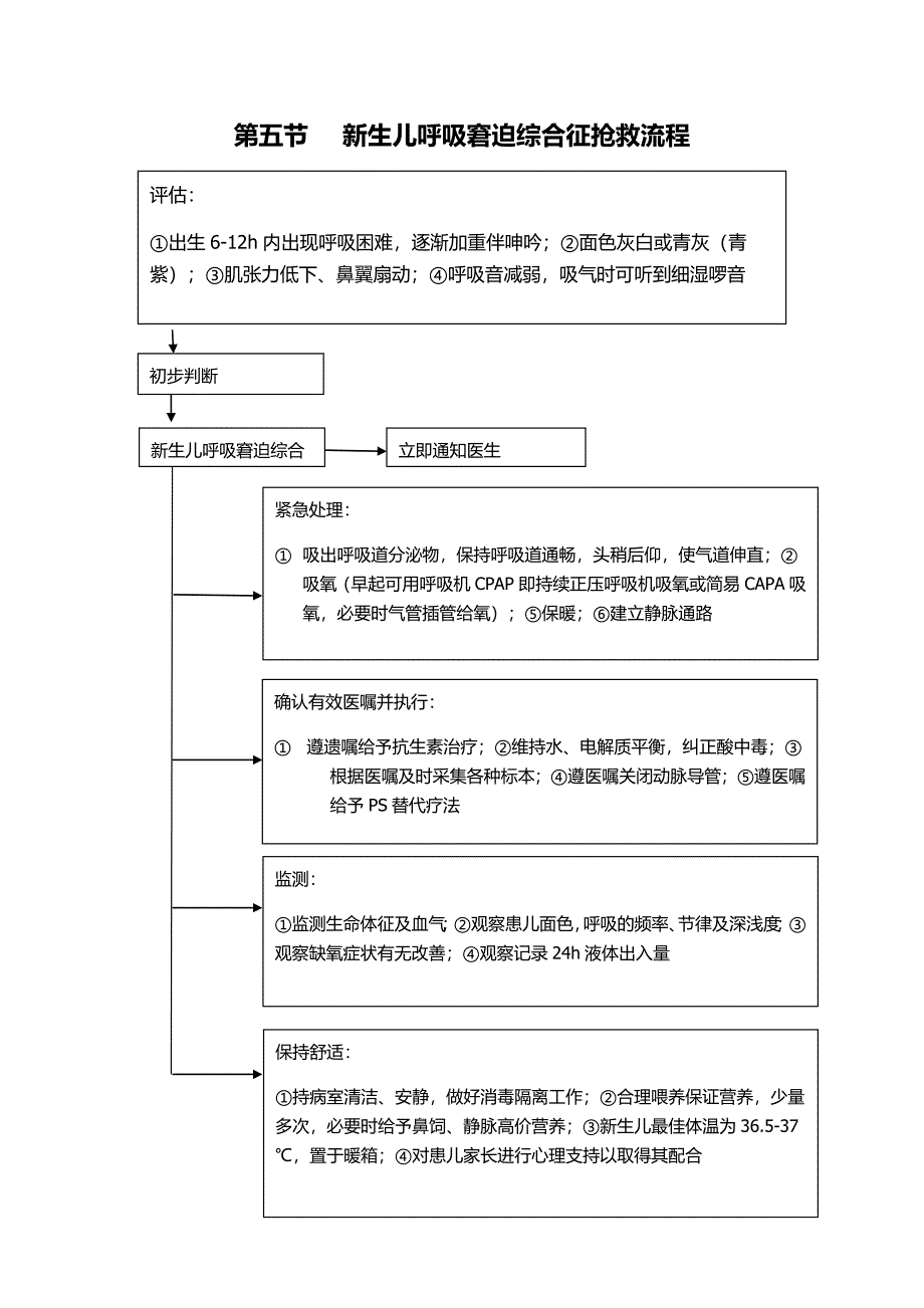 儿科抢救流程图_第5页