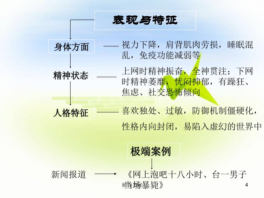 网瘾的危害专业材料_第4页