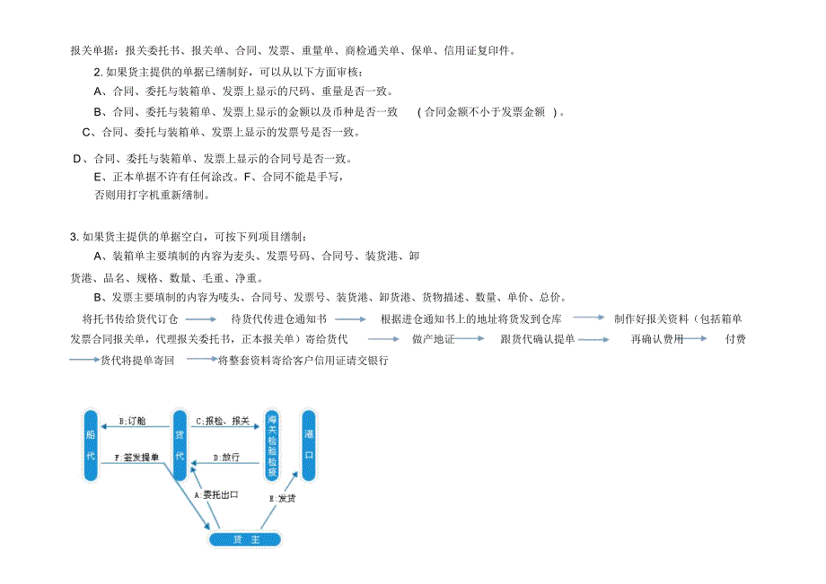 钢筋贸易物流风险规避及贸易流程_第3页