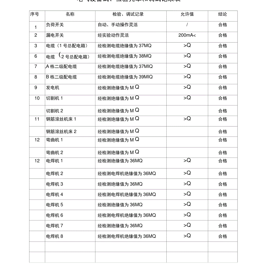 电气设备试、检验凭单和调试记录表_第1页