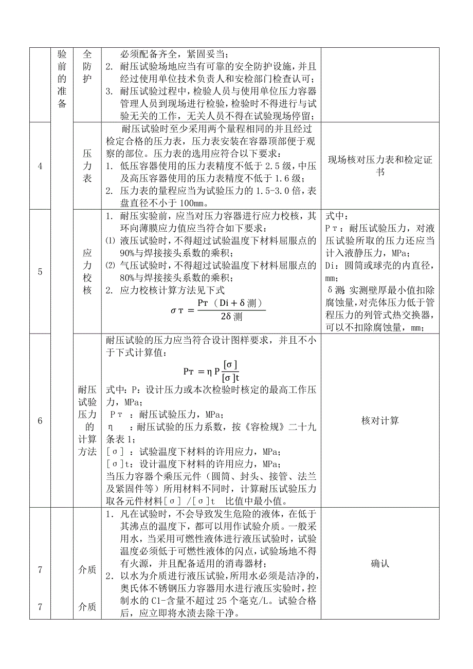 压力容器耐压试验作业指导书概要_第2页