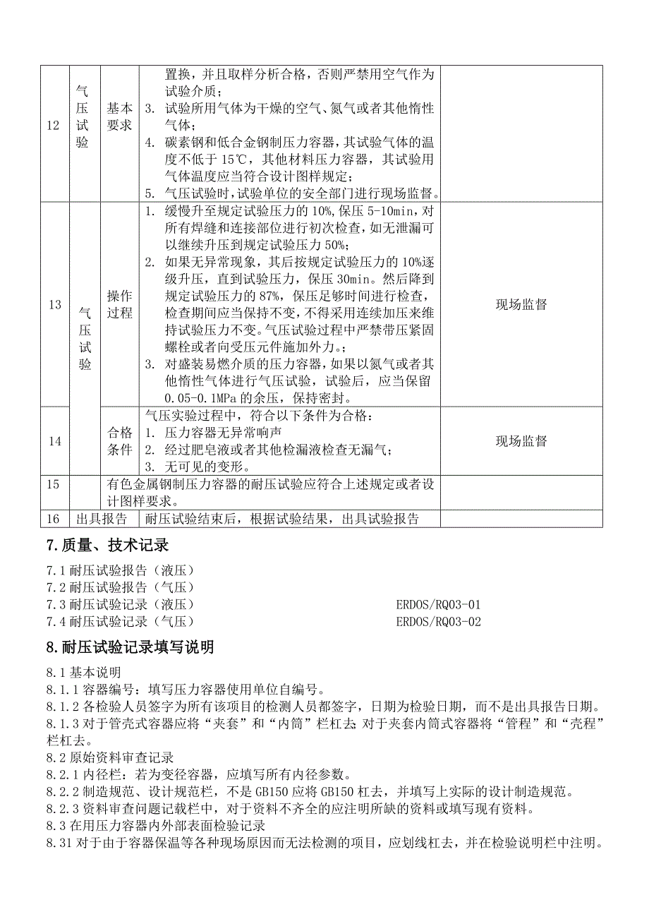 压力容器耐压试验作业指导书概要_第4页