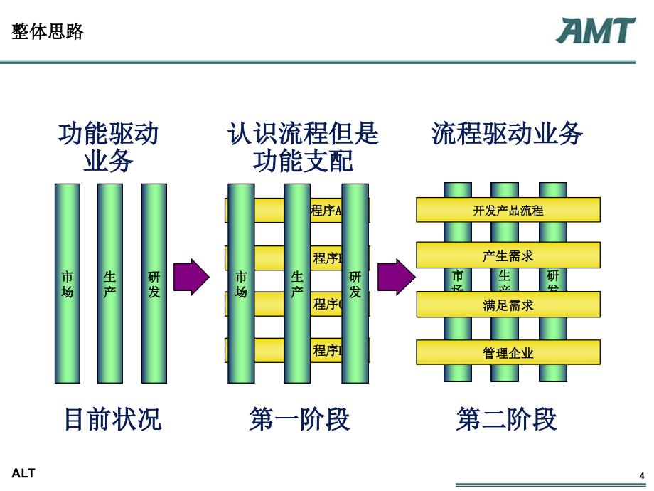 管理咨询案例分析大赛_第4页