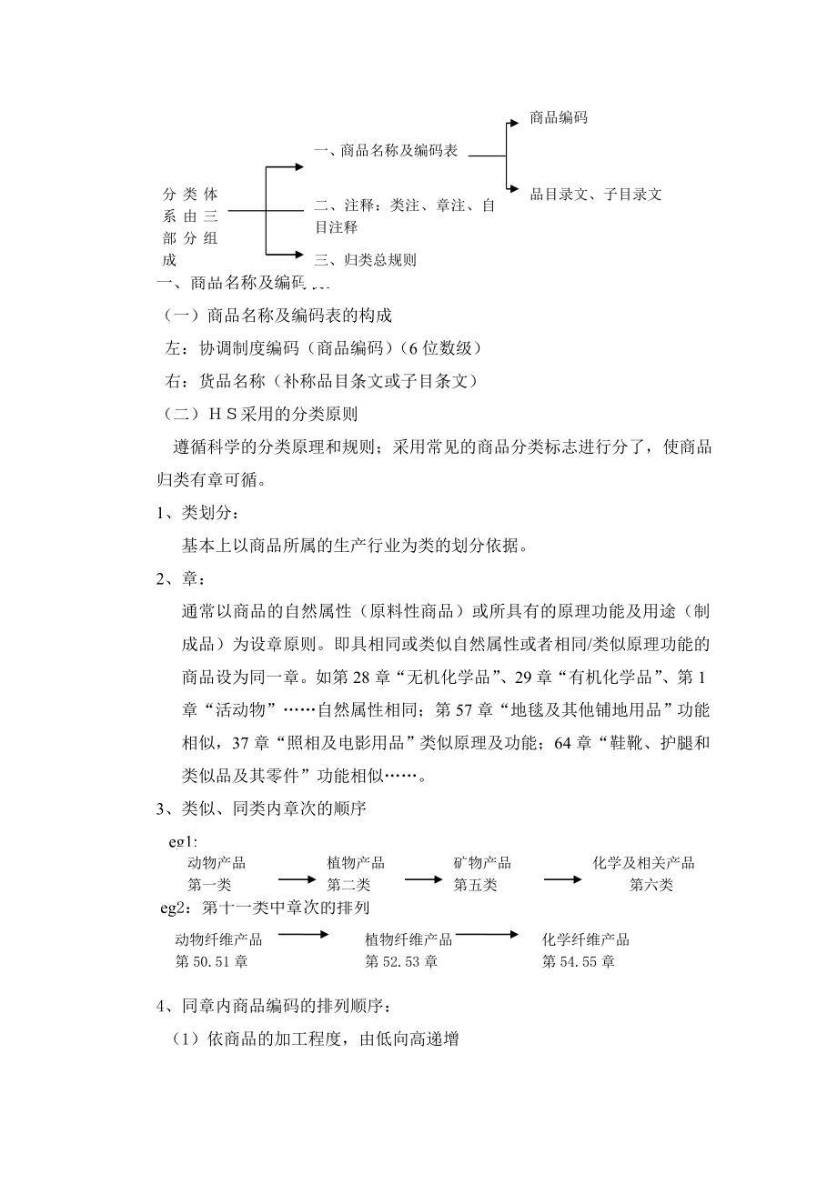 《海关商品学》课程教案.doc_第2页