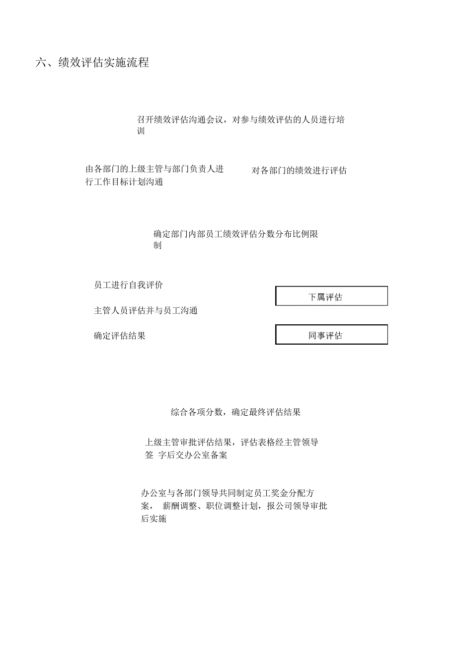 绩效评估实施方案_第4页