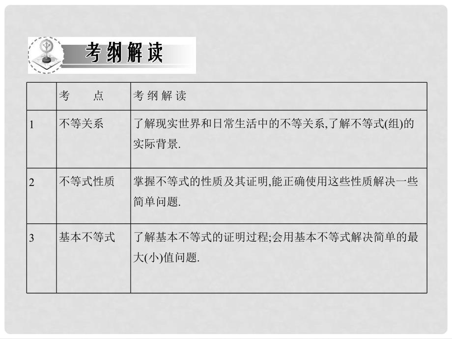 高考数学文一轮复习考案 6.1 不等式性质与基本不等式课件_第2页