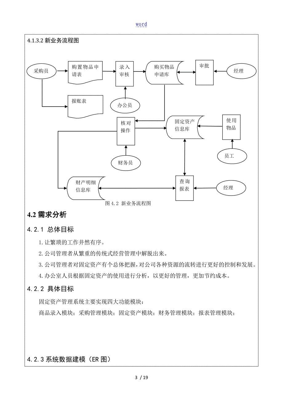 公司管理系统固定资产管理系统设计与实现_第5页