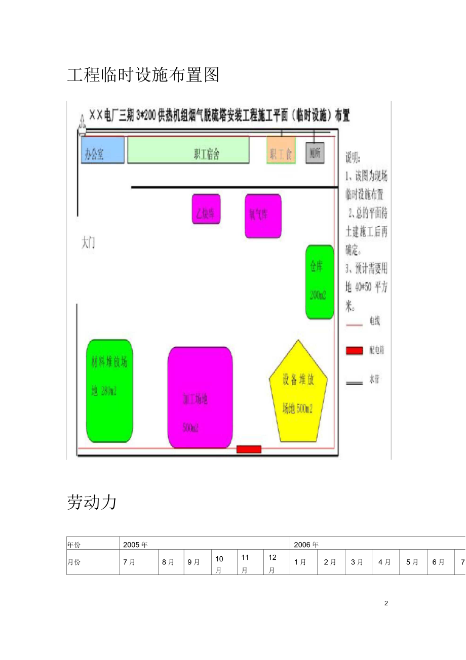 硫安装工程施工组织设计方案_第2页