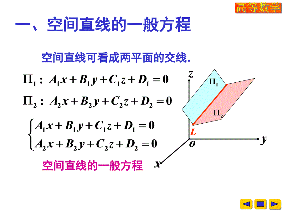 高等数学课件：v-7-8空间直线及其方程_第2页