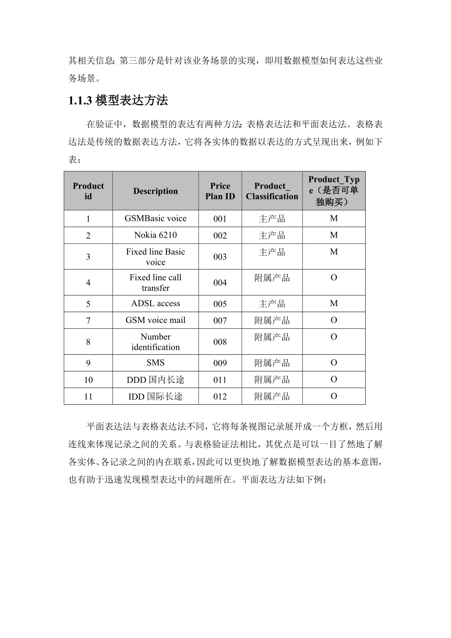 中国电信计费模型3.0数据模型附件一模型验证实例电信附件计费电信资费数据模型资费模型中国电信数据模型1电信计费30_第4页