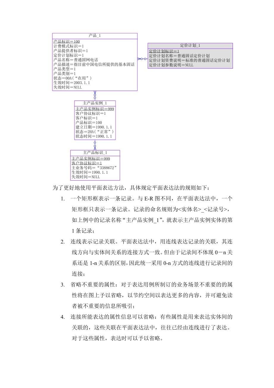 中国电信计费模型3.0数据模型附件一模型验证实例电信附件计费电信资费数据模型资费模型中国电信数据模型1电信计费30_第5页