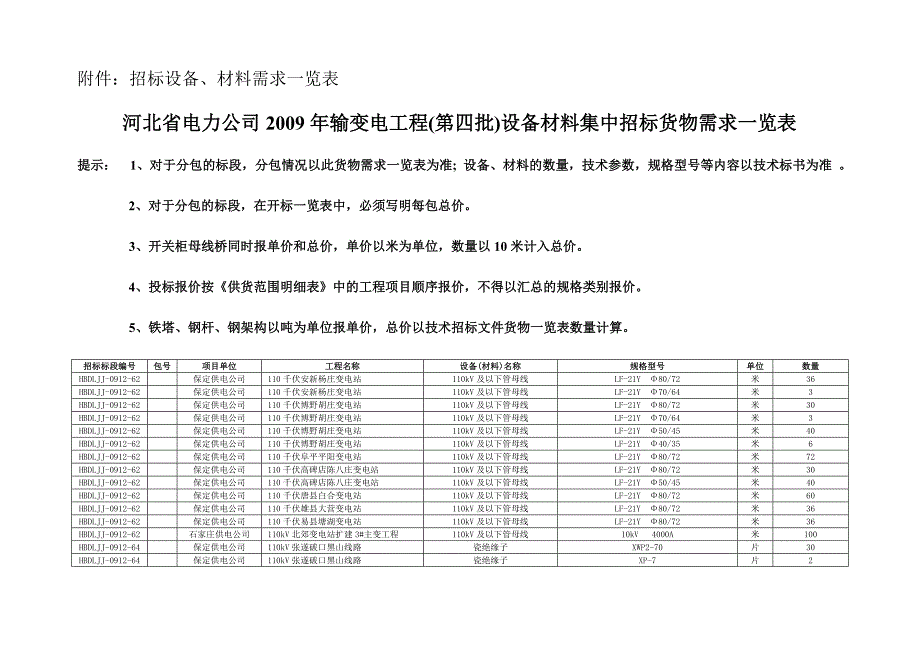 招标设备材料专用资质和业绩条件要求一览表_第3页