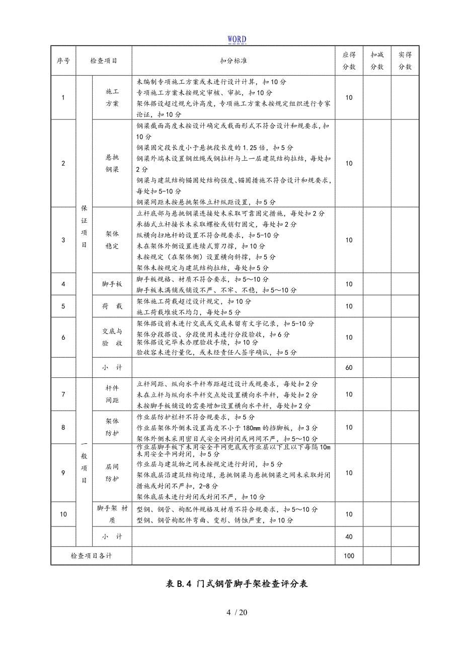 JGJ59-2011建筑施工安全系统检查实用标准化评分表格(全套)[1]2_第5页