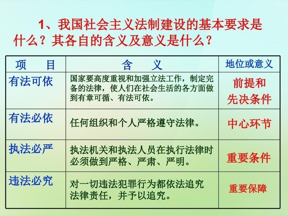 陕西省石泉县池河中学八年级政治下册第17课建设社会主义法治国家课件鲁教版_第5页