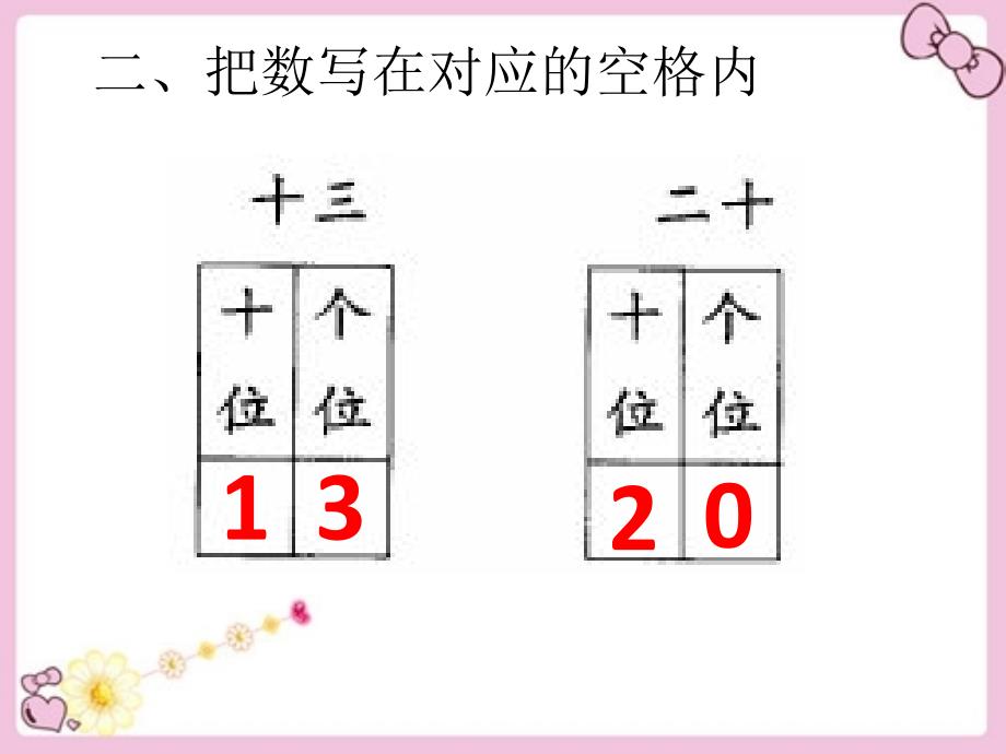 (苏教版)一年级数学上册填空题复习课件_第4页