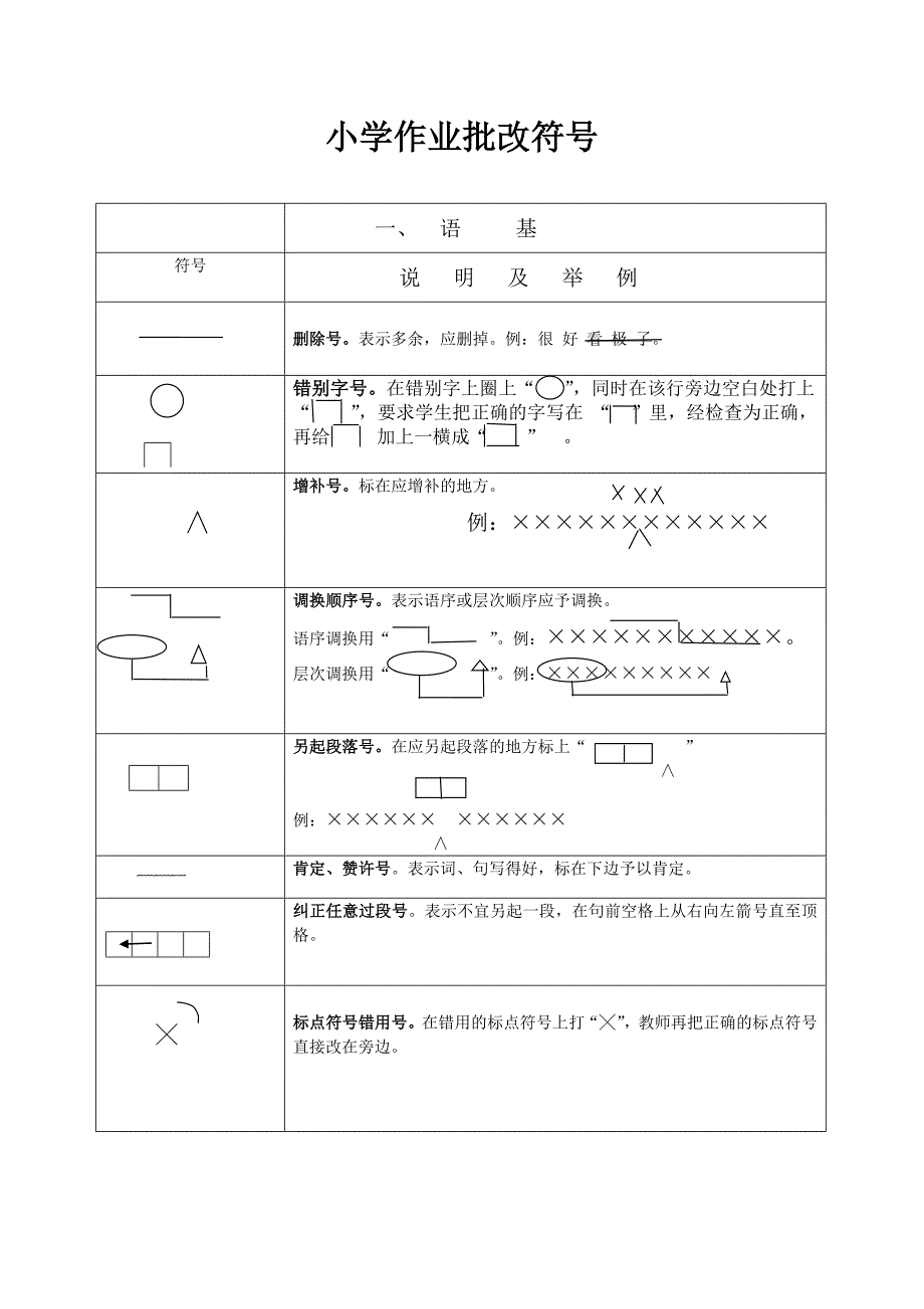 小学作业批改符号_第1页