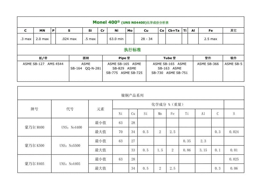 镍基合金哈氏合金因考尔合金蒙乃尔合金化学成分和机械性能_第5页