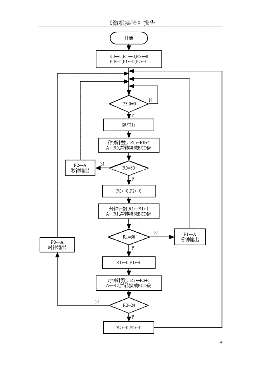 分支程序设计实验-单片机第二次试验_第4页